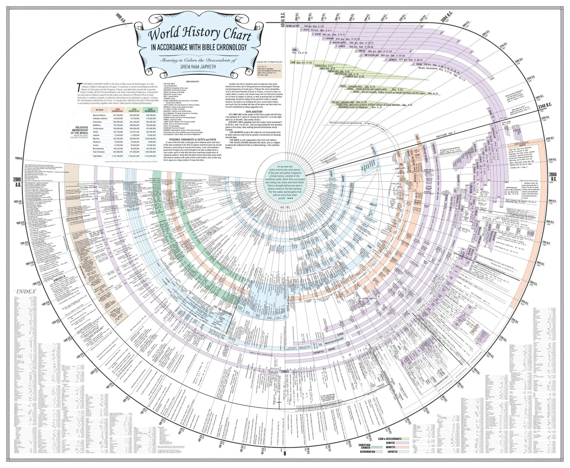 Printable Old Testament Chronology Chart Download