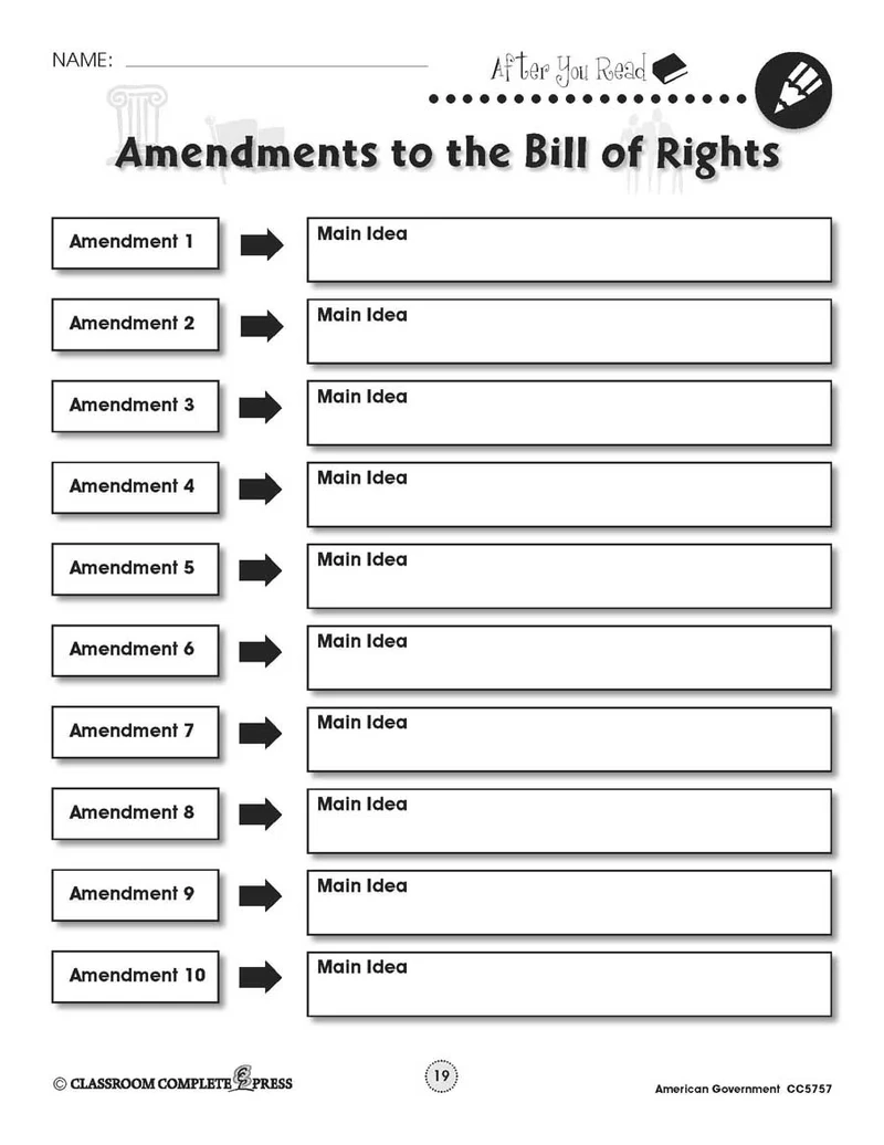 Bill Of Rights Amendments List Printable