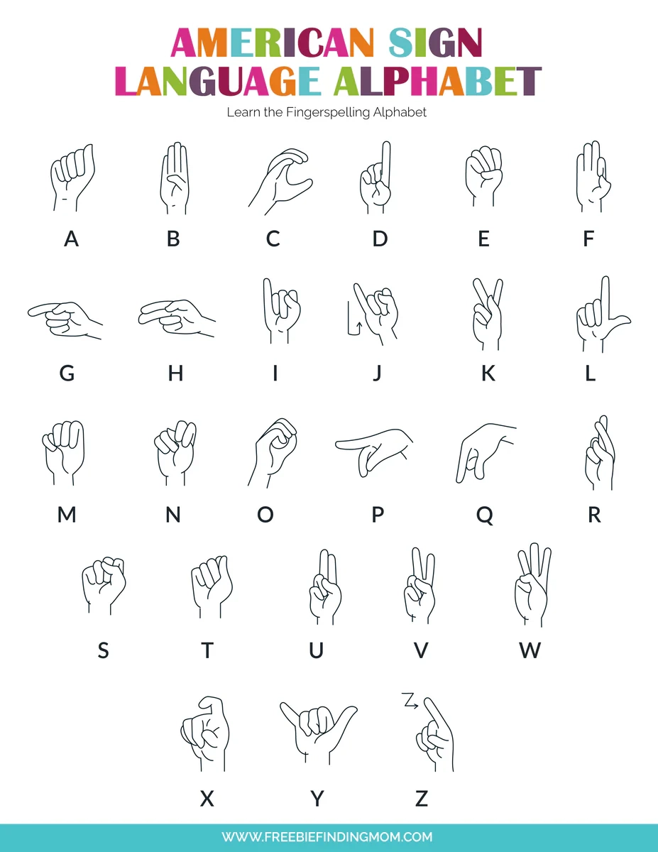American Sign Language Alphabet Chart