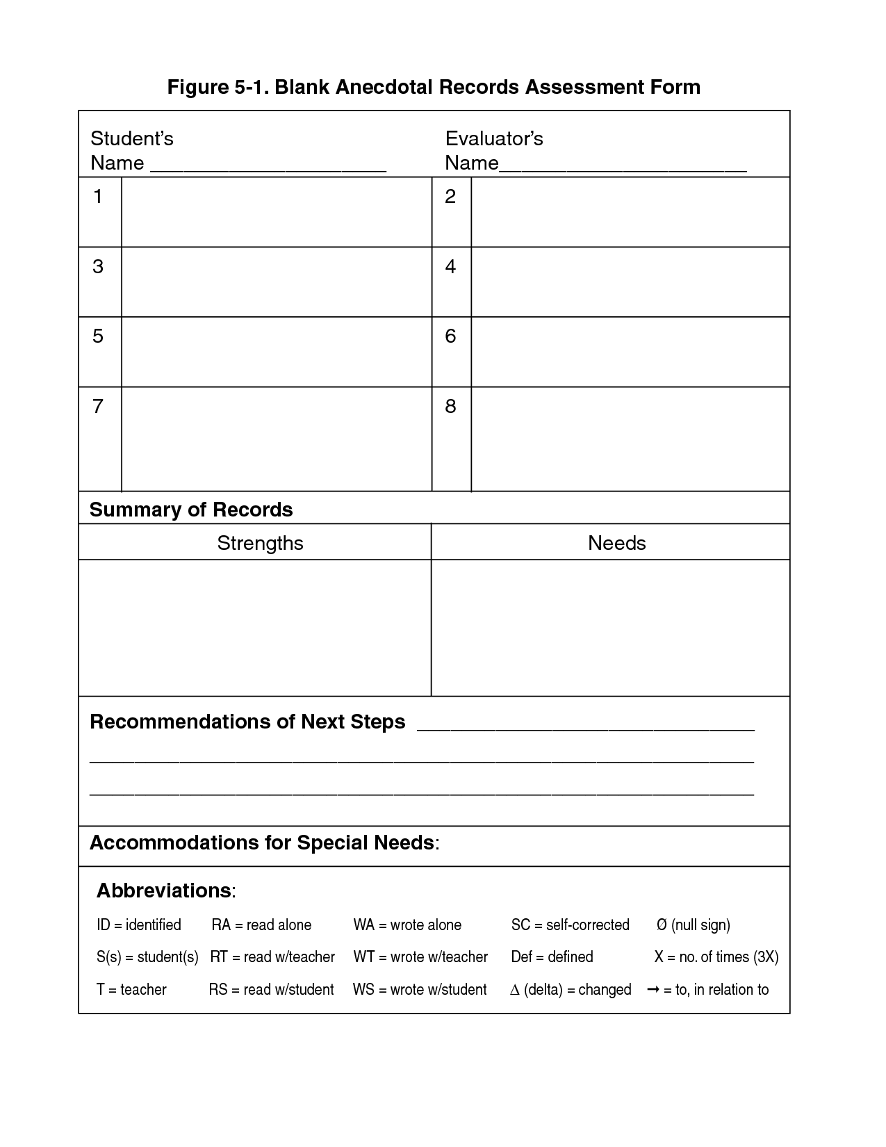 Anecdotal Records Template