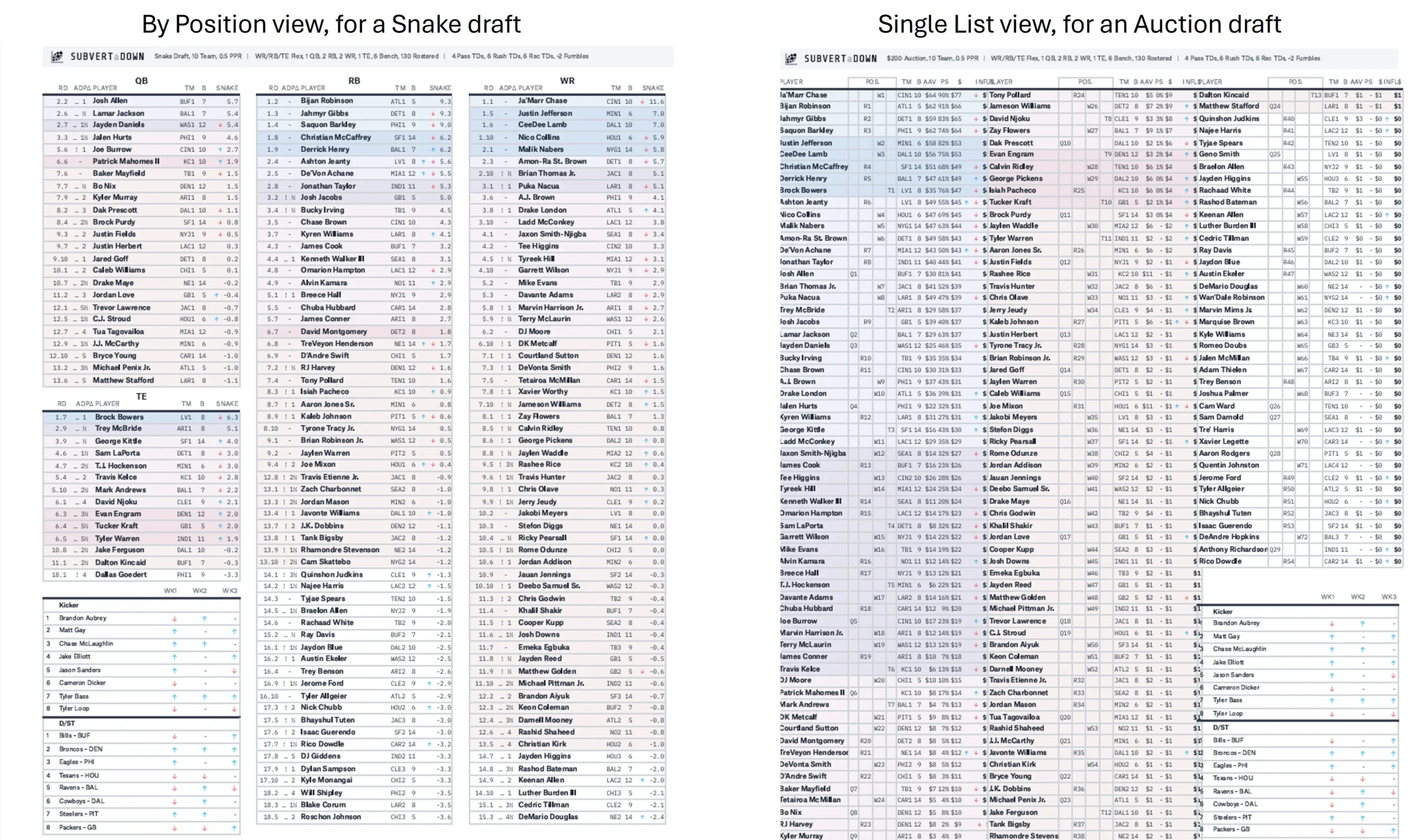 Fantasy Football Printable Yahoo List
