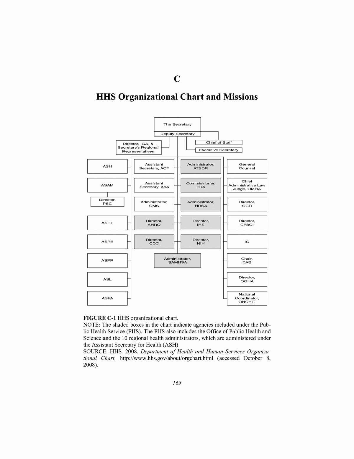 Appendix C HHS Organizational Chart And Missions HHS In The 21st Century Charting A New Course For A Healthier America The National Academies Press Appendix C HHS Organizational Chart And Missions HHS In The 21st Century Charting A New Course For A Healthier America The National Academies Press