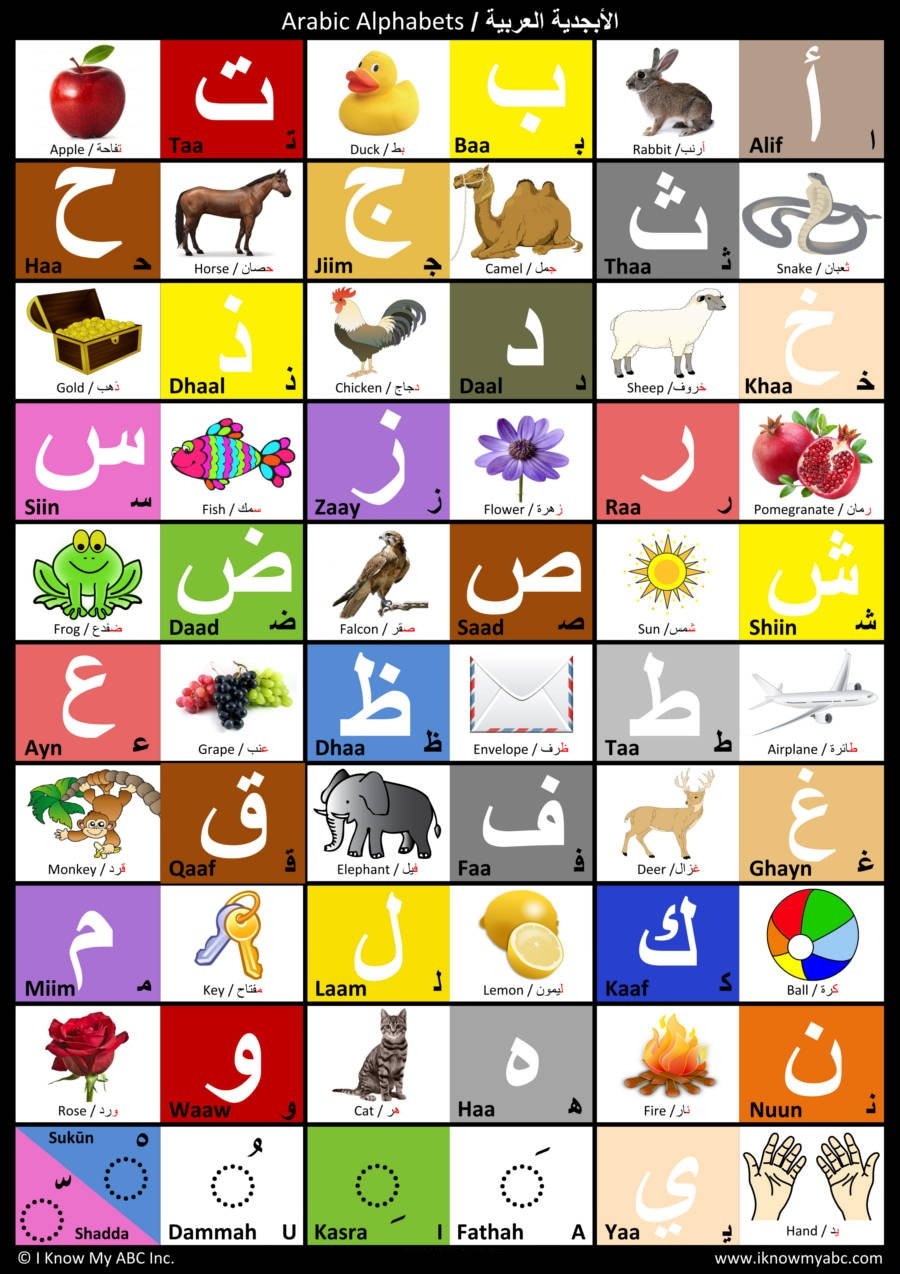 Arabic Alphabet Chart Printable