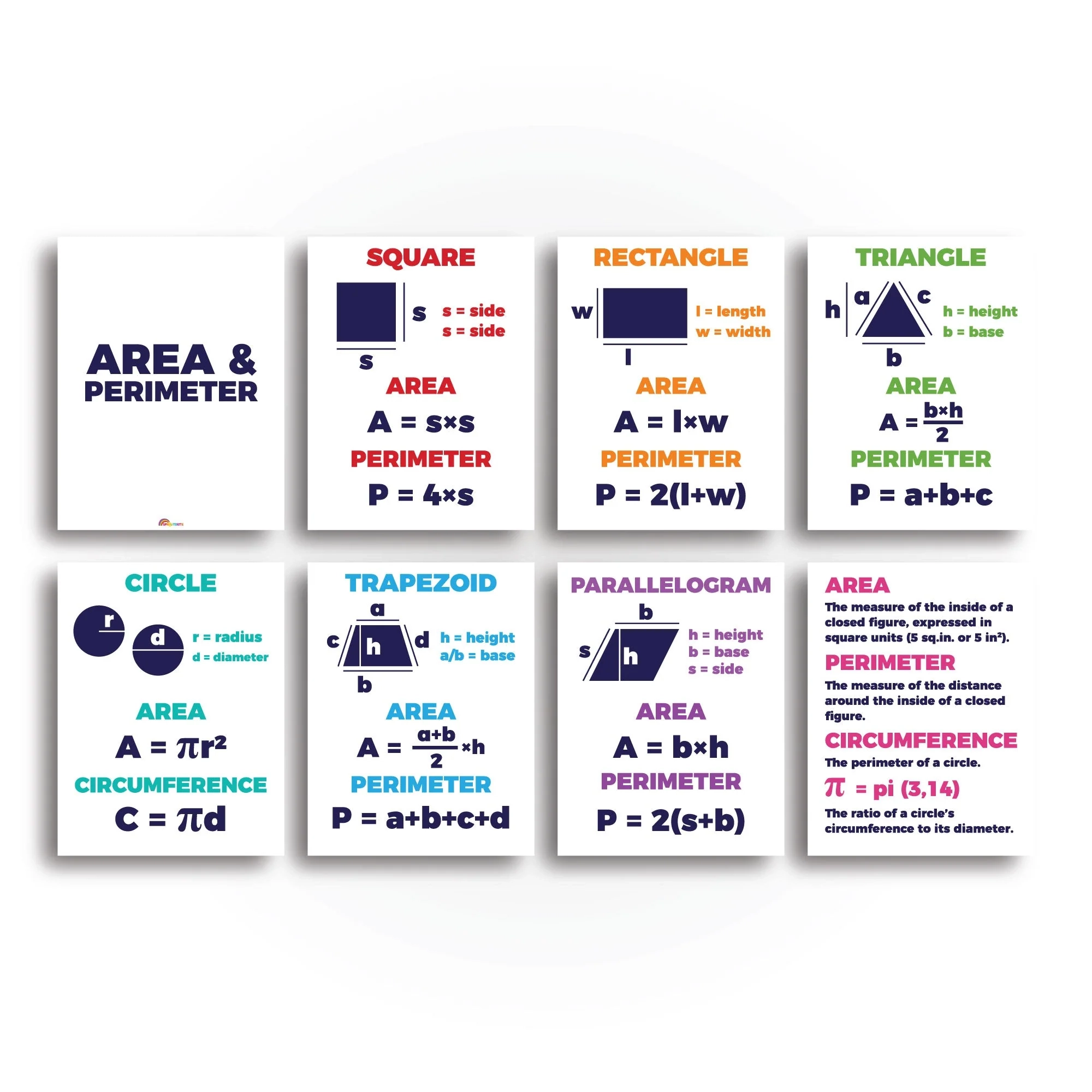 Area Anchor Chart Printable