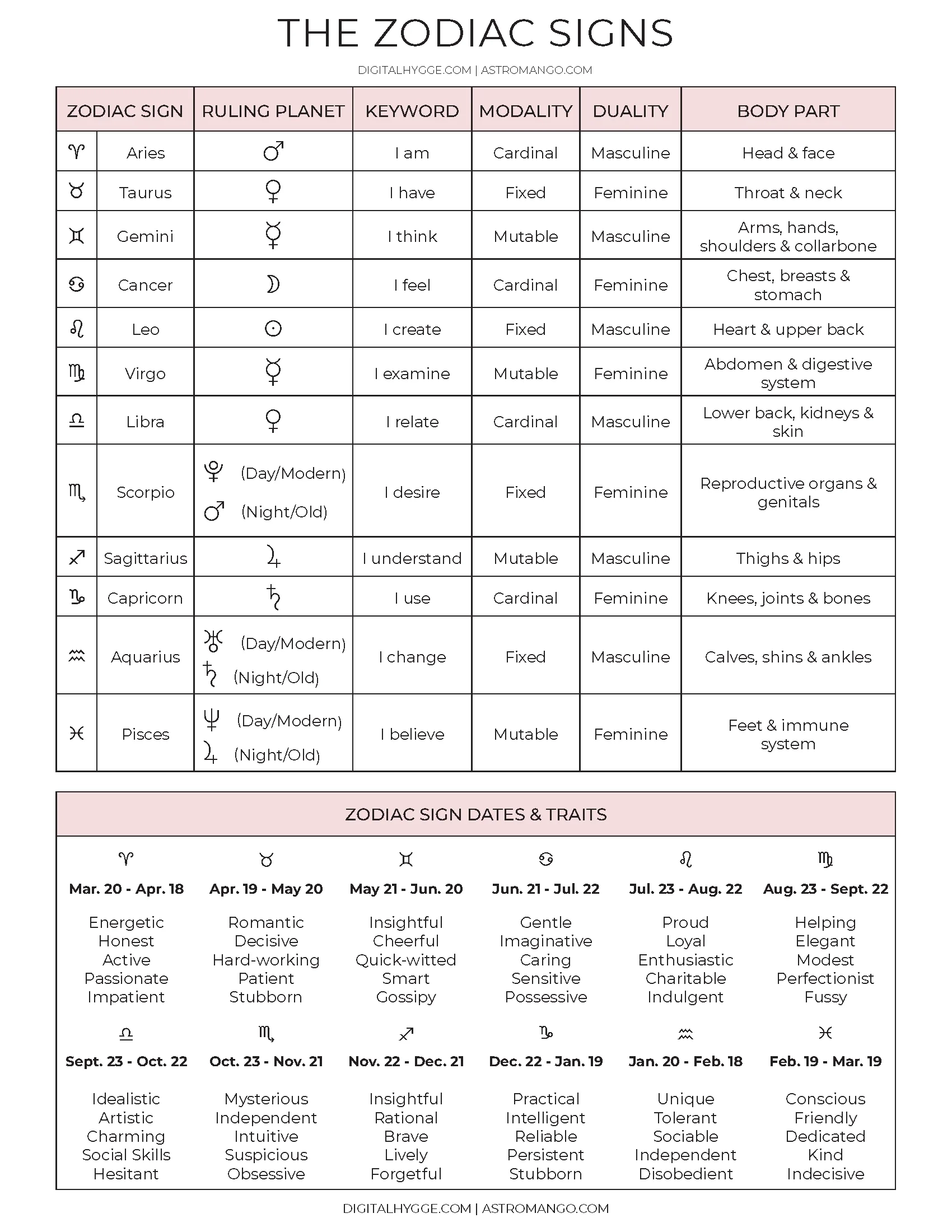 Cardinal Fixed Mutable Printable Chart Cardinal Fixed Mutable Printable Chart