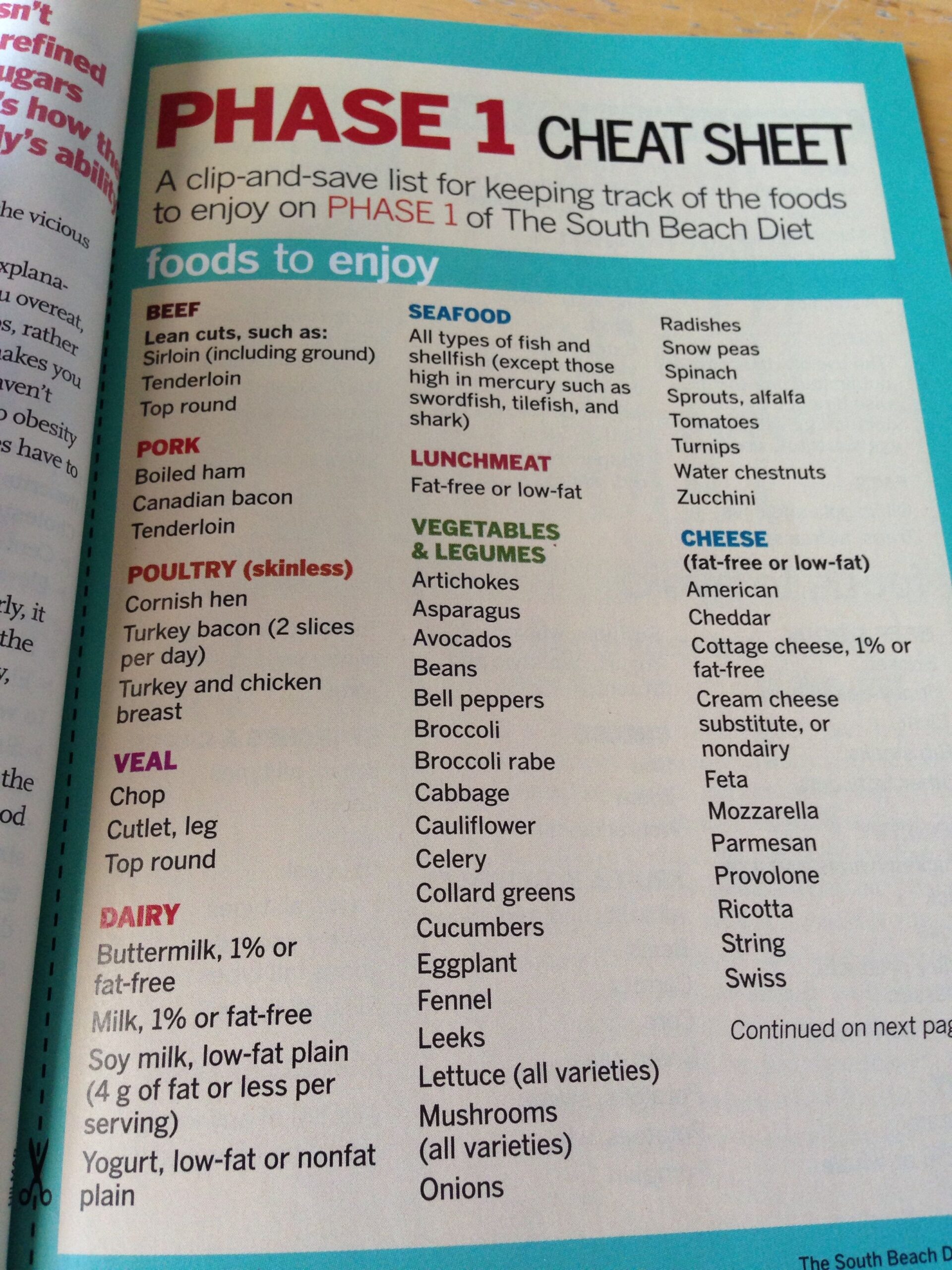 Printable Atkins Induction Food List Printable Atkins Induction Food List