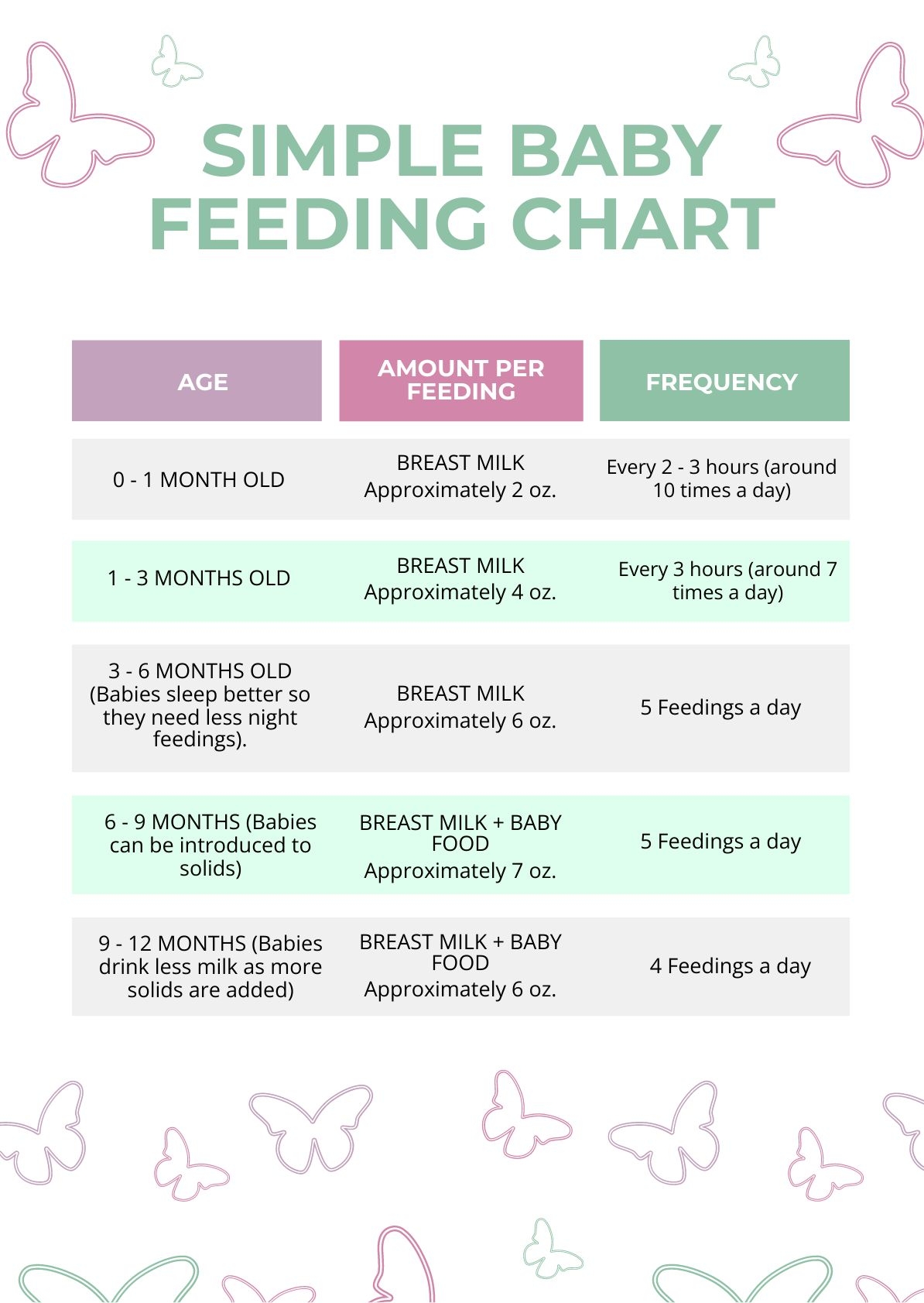 Baby Feeding Schedule Chart In Illustrator PDF Word Google Docs Download Template Baby Feeding Schedule Chart In Illustrator PDF Word Google Docs Download Template