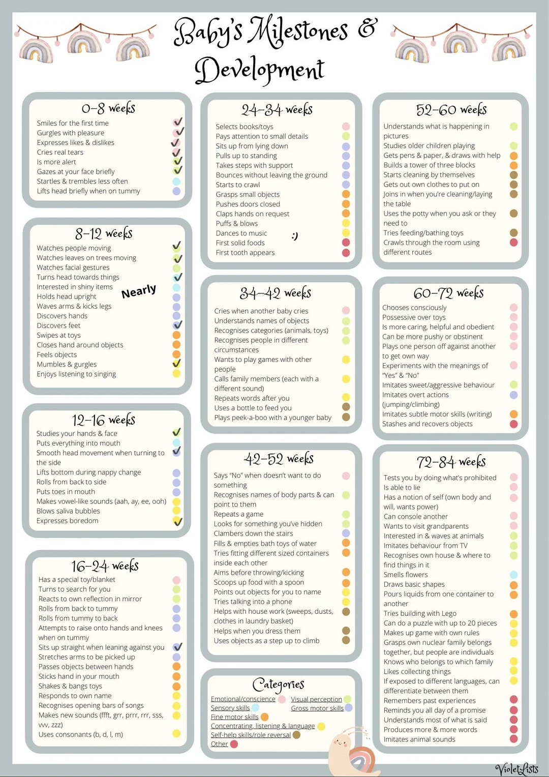 Printable Milestone Charts For Babies