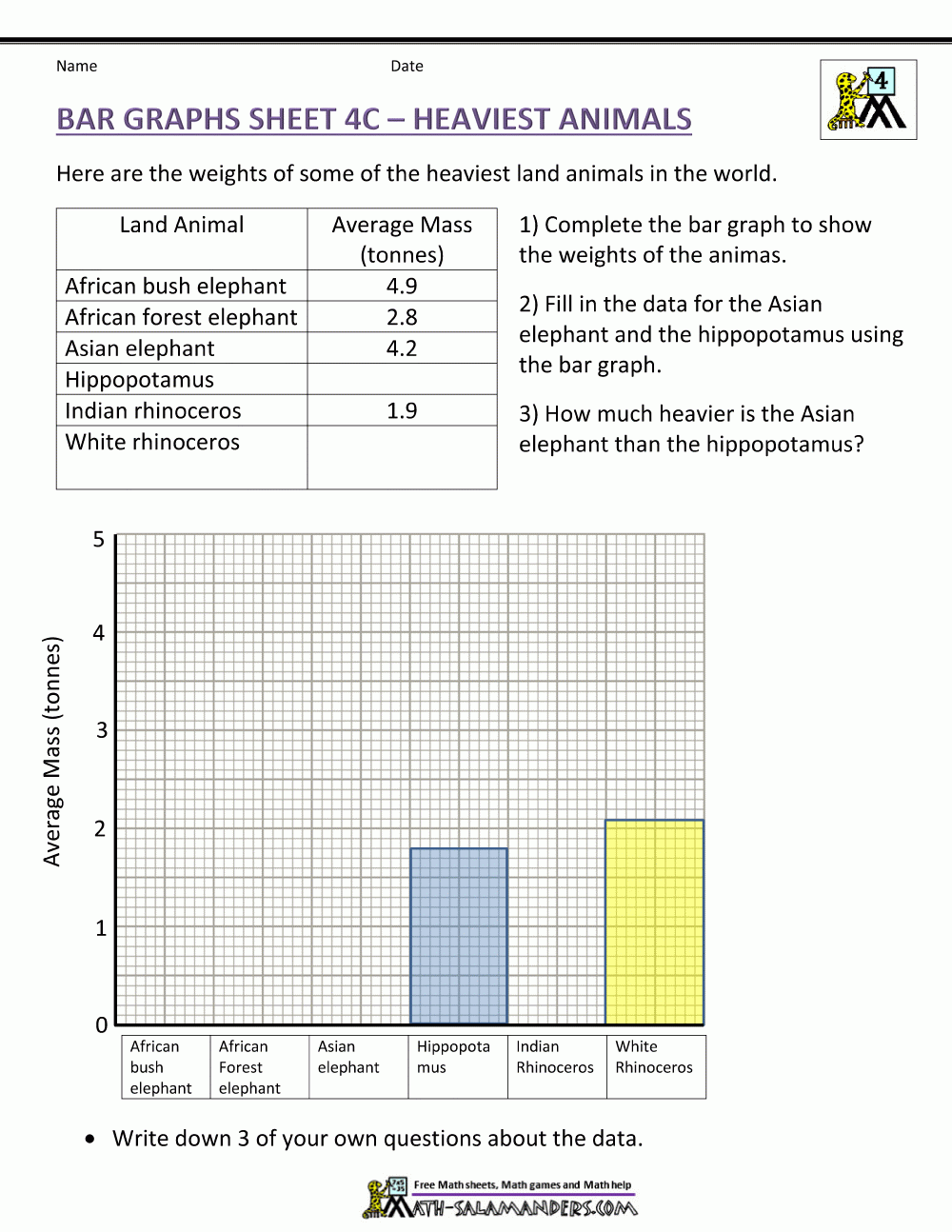 Bar Graphs 4th Grade