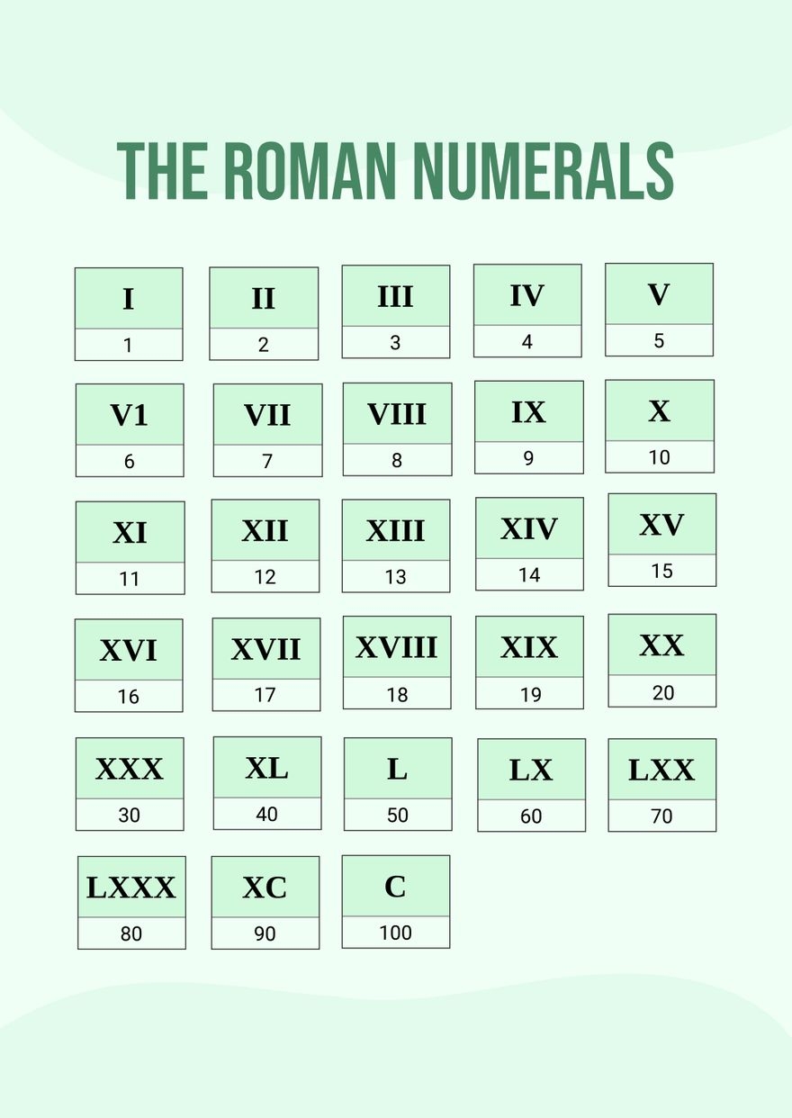 A Free Printable Roman Numeral Chart