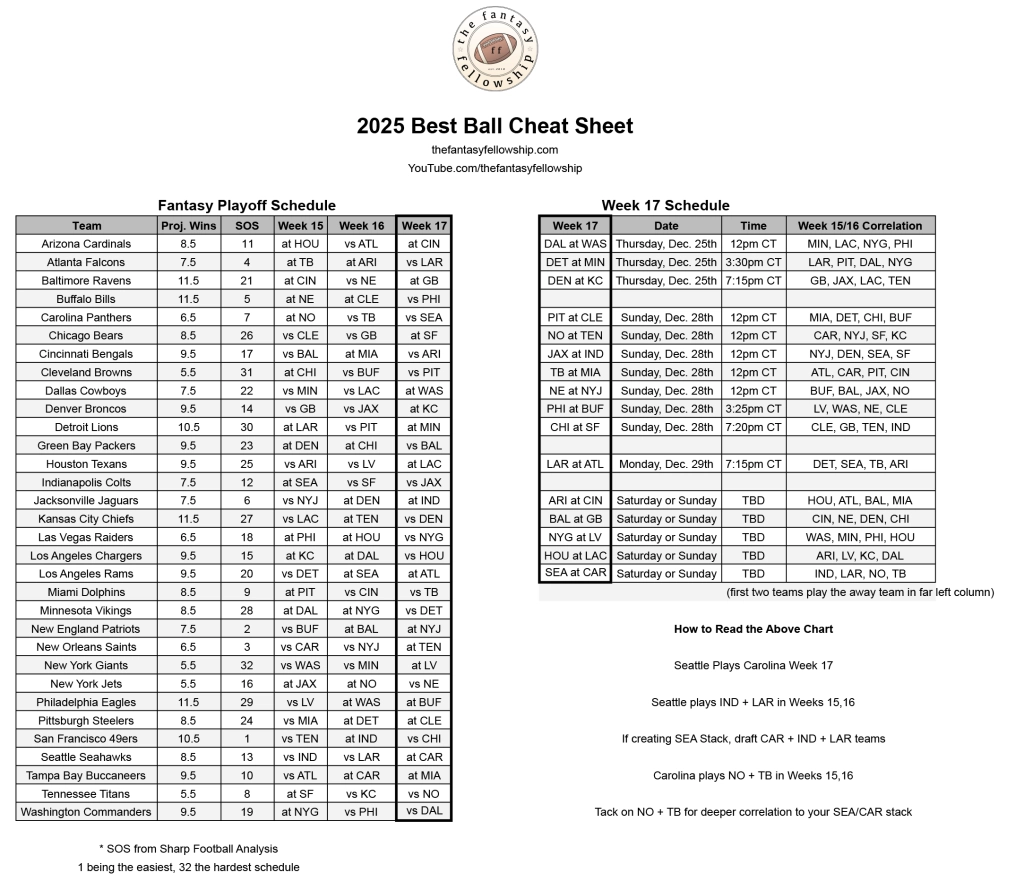 Nfl Dynasty Ranking Printable Sheet