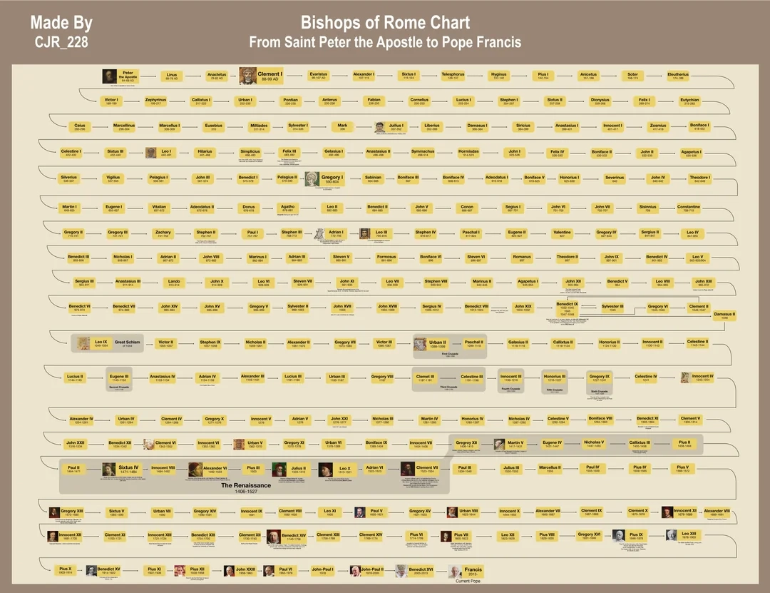 Printable List Of The Popes