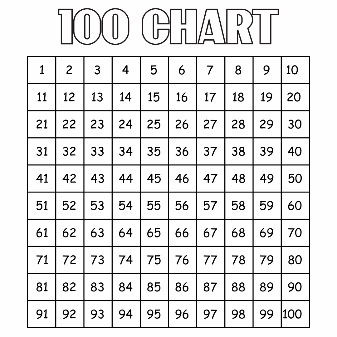 Printable Numbers For Hundreds Pocket Chart
