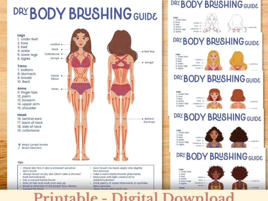 Body Brushing Chart Dry Body Brushing Guide Step By Step Dry Brushing Poster Body Detox Body Care Self Care Printable Etsy