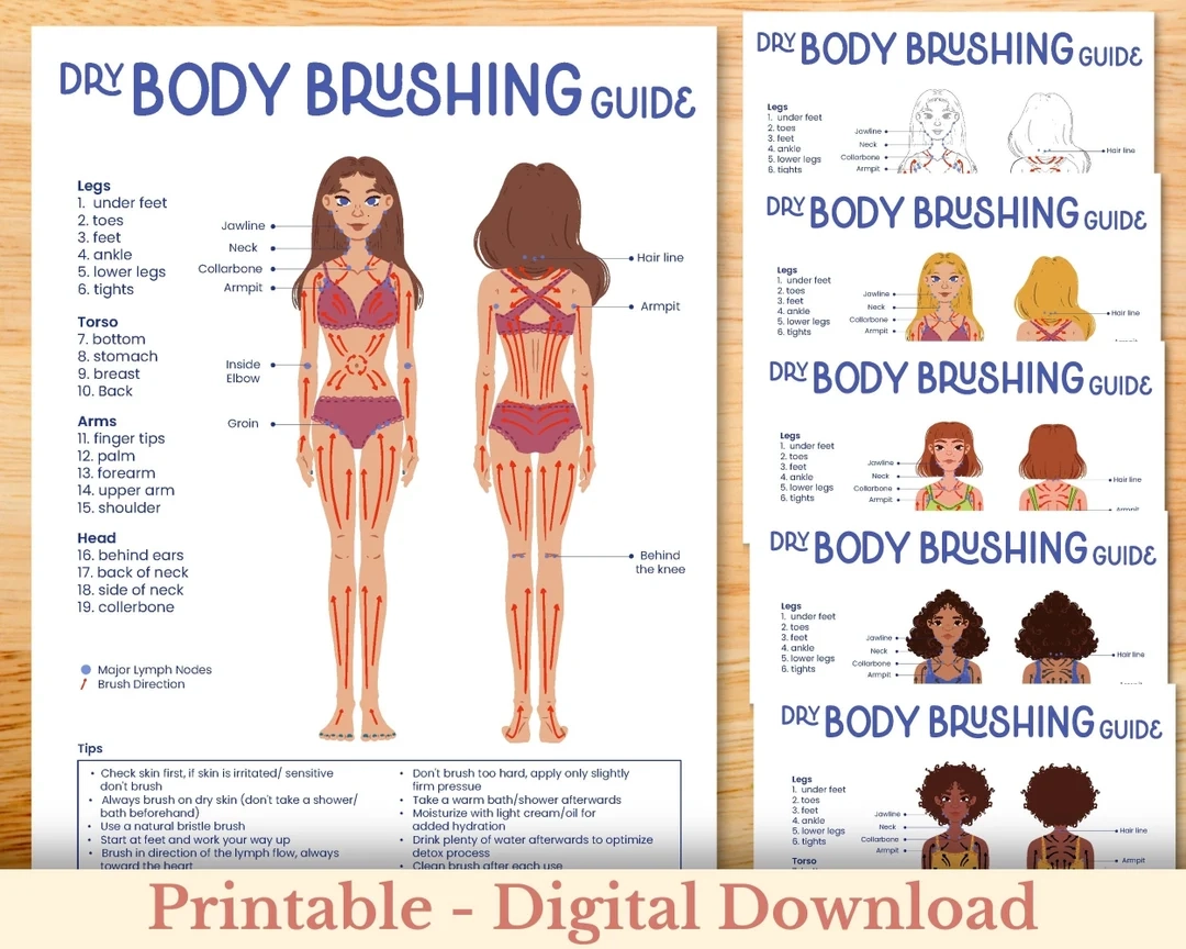 Body Brushing Chart Dry Body Brushing Guide Step By Step Dry Brushing Poster Body Detox Body Care Self Care Printable Etsy