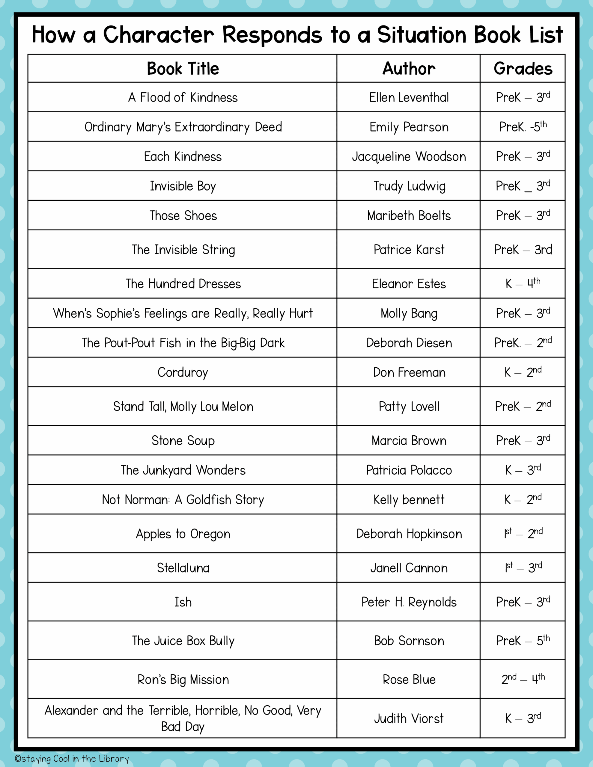 Printable First Grade Reading Book List Printable First Grade Reading Book List