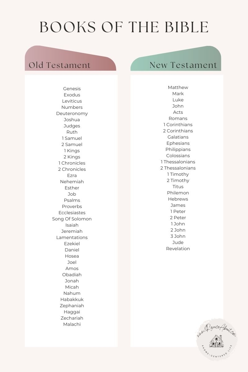 Printable Bible Books List