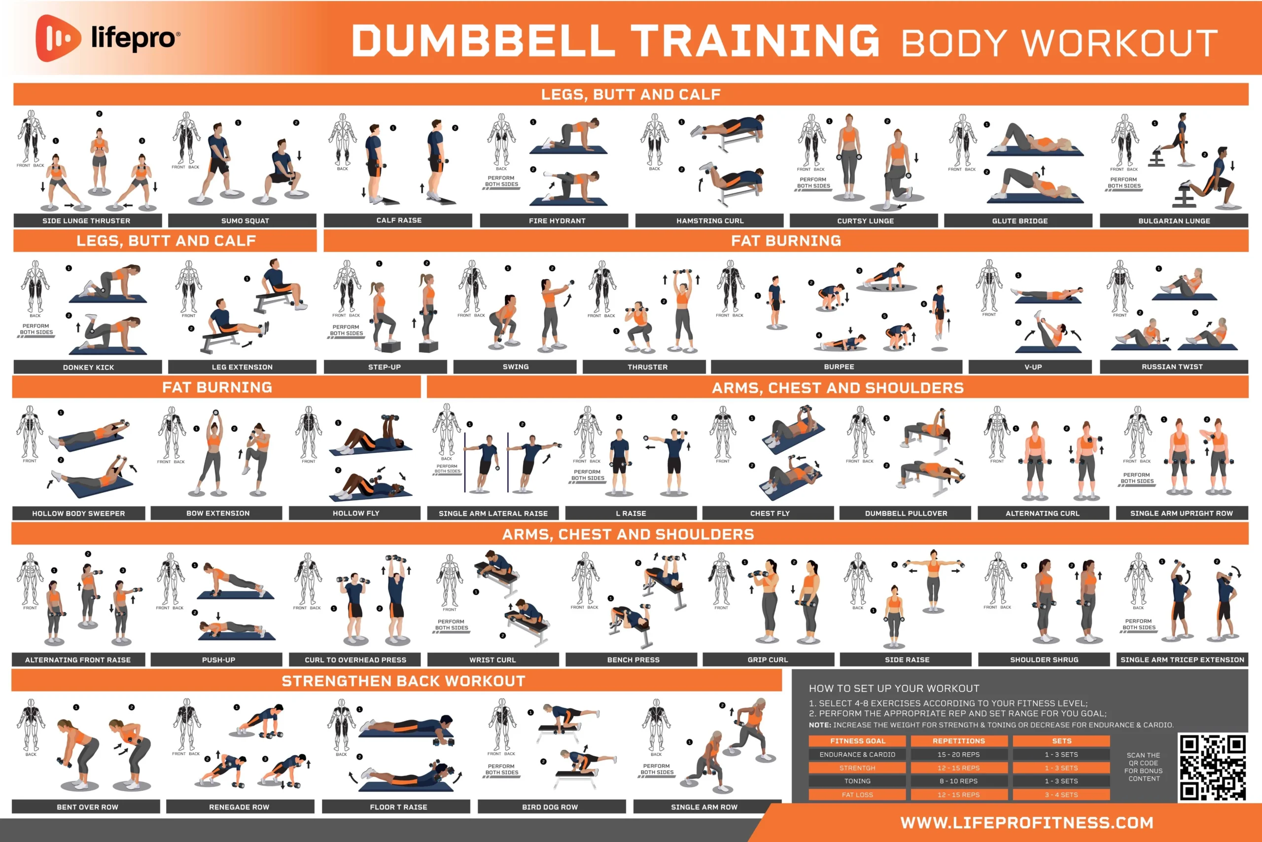 Bowflex Printable Workout Charts