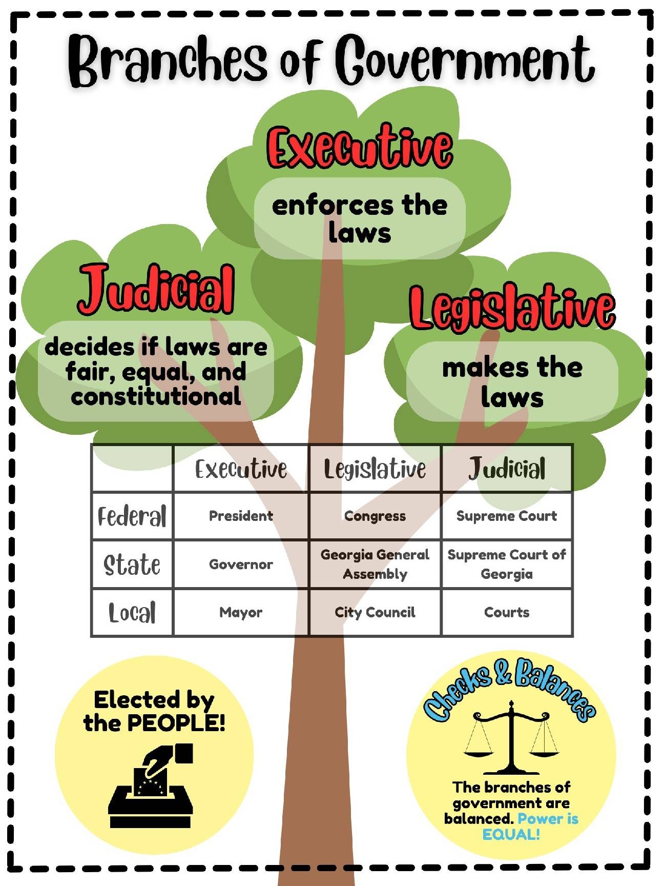 Branches Of Government Anchor Chart By Alex Kelley TPT