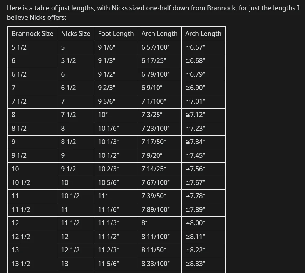 Brannock Size Chart Printable