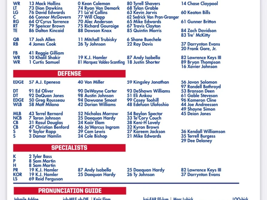Buffalo Bills Release First Depth Chart Of Preseason What Stood Out Syracuse