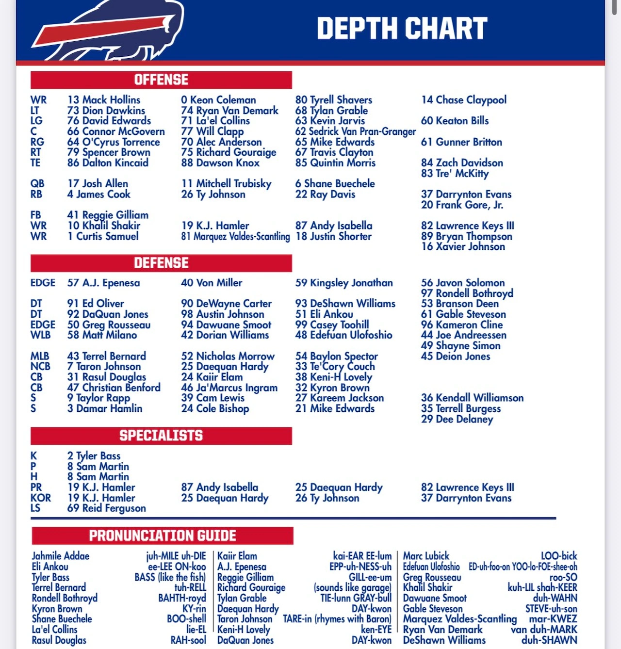 Buffalo Bills Release First Depth Chart Of Preseason What Stood Out Syracuse Buffalo Bills Release First Depth Chart Of Preseason What Stood Out Syracuse