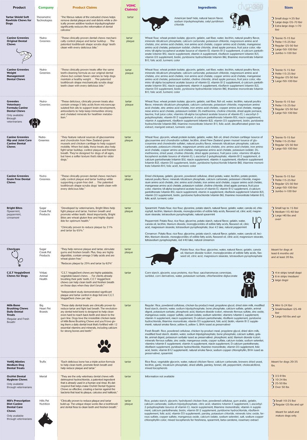 Printable Chart Of Doj
