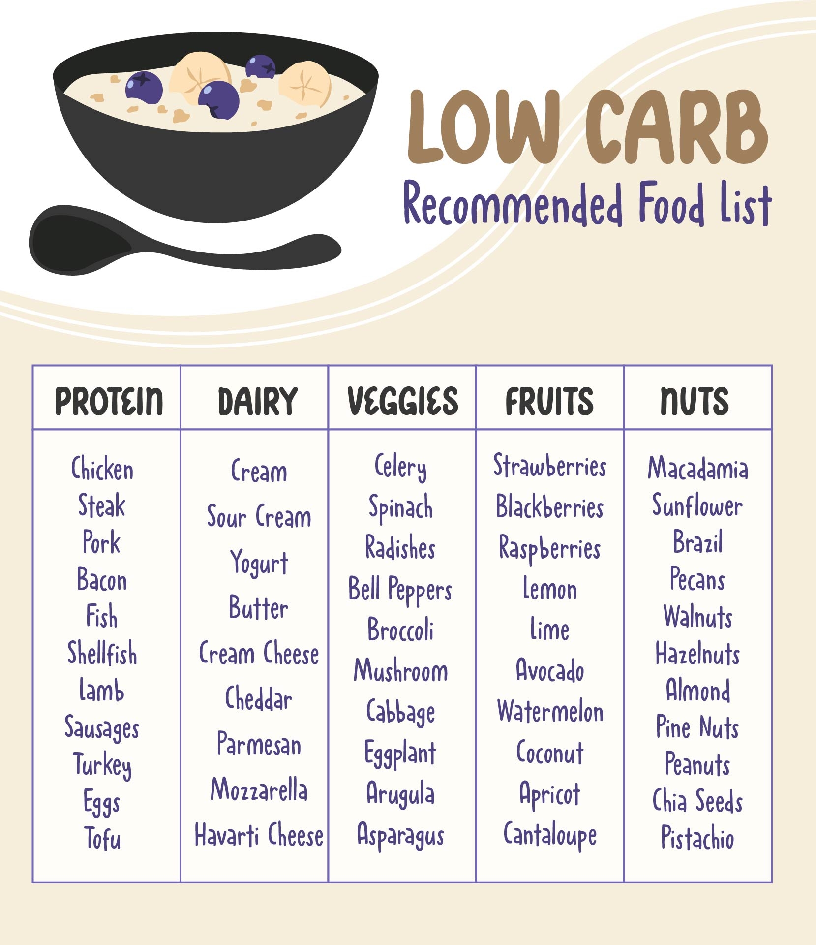 Printable Chart Of Carbohydrates In Foods