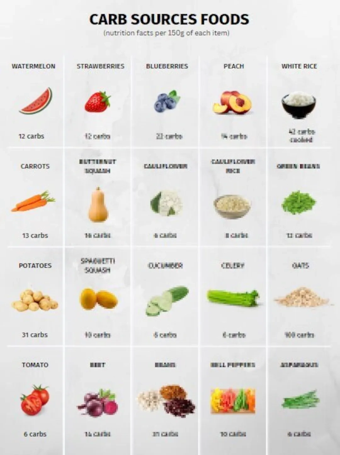 Carb Foods Reference Chart PRINTABLE INSTANT DOWNLOAD For A Healthy Eating Etsy