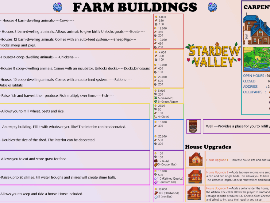 Carpenter s Shop Farm Buildings And House Upgrades I Made This R StardewValley