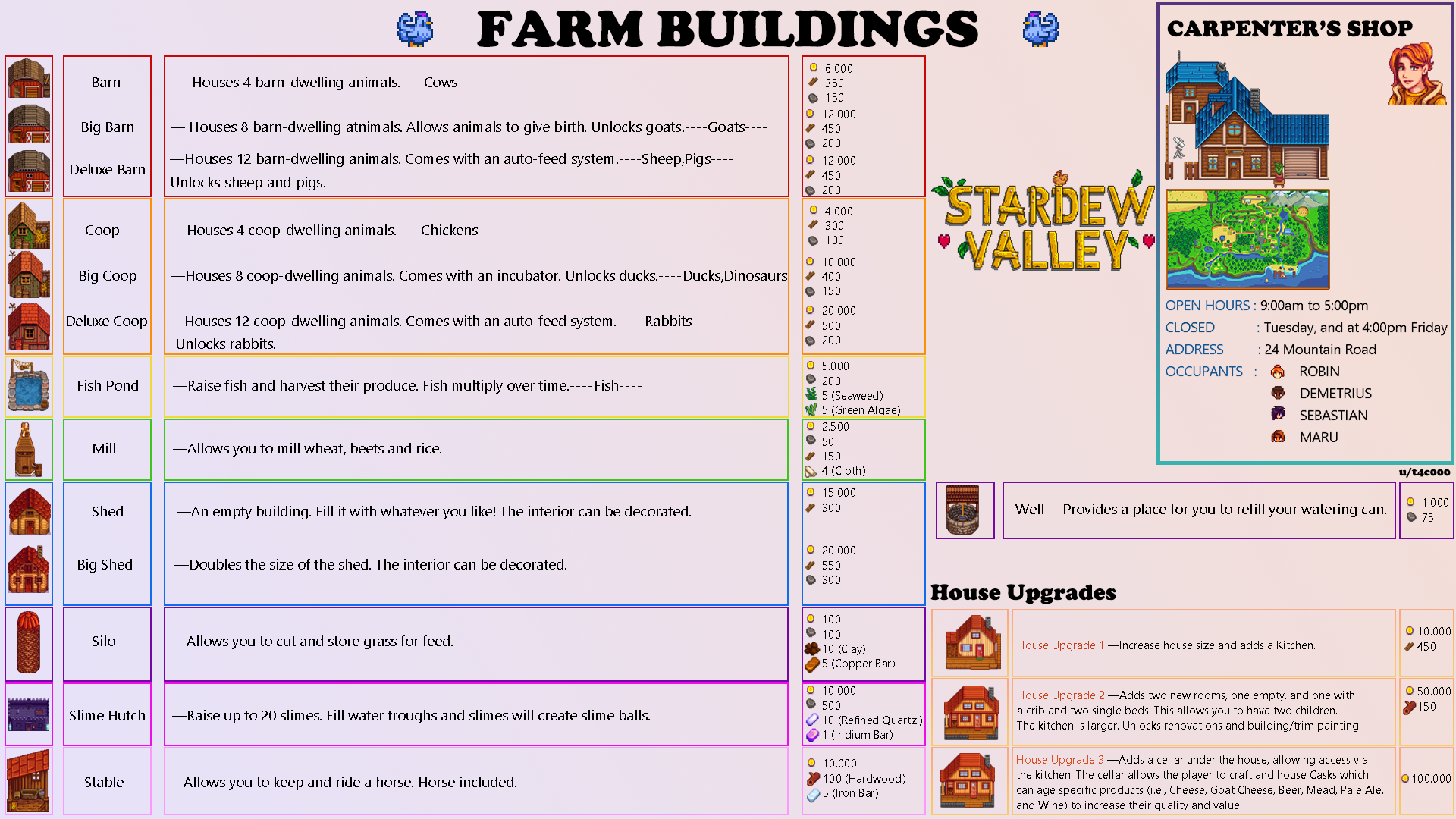 Carpenter s Shop Farm Buildings And House Upgrades I Made This R StardewValley
