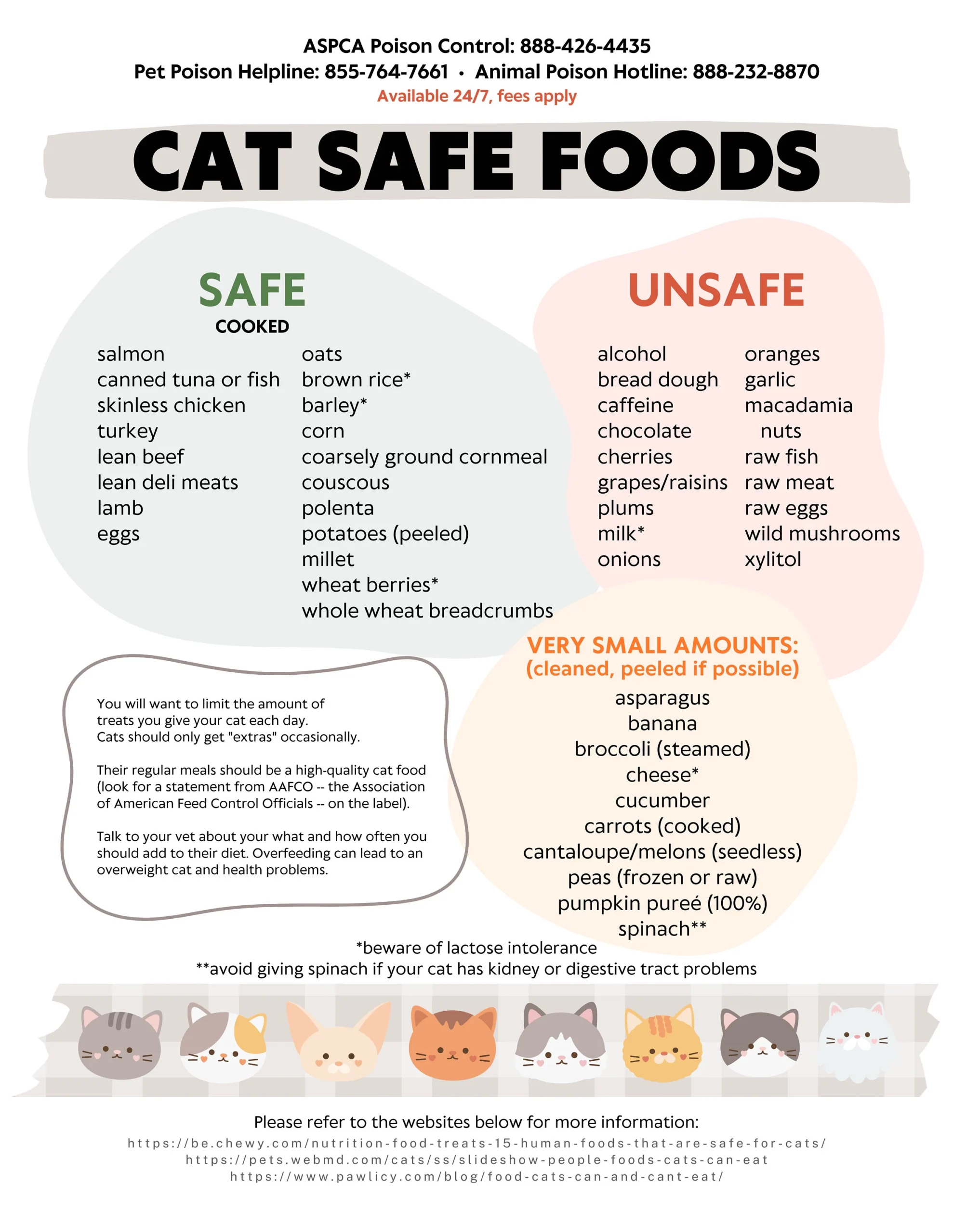 Cat Safe Unsafe Food List 8 5 X 11 DIGITAL DOWNLOAD Etsy
