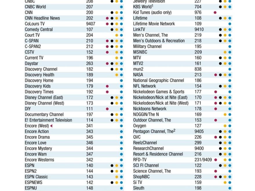 CHANNEL DIRECTORY