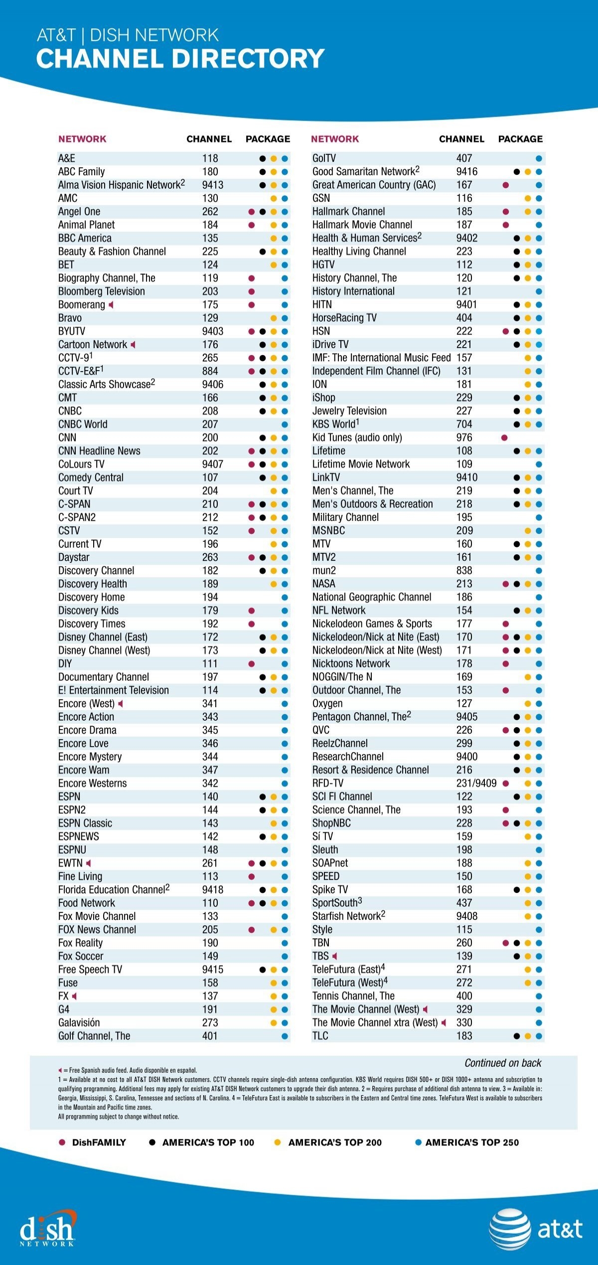 At&T Tv Now Printable List