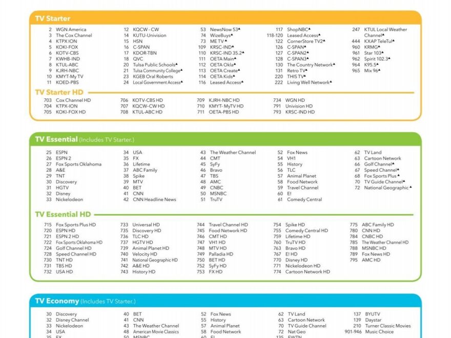 Channel Lineup Cox Communications