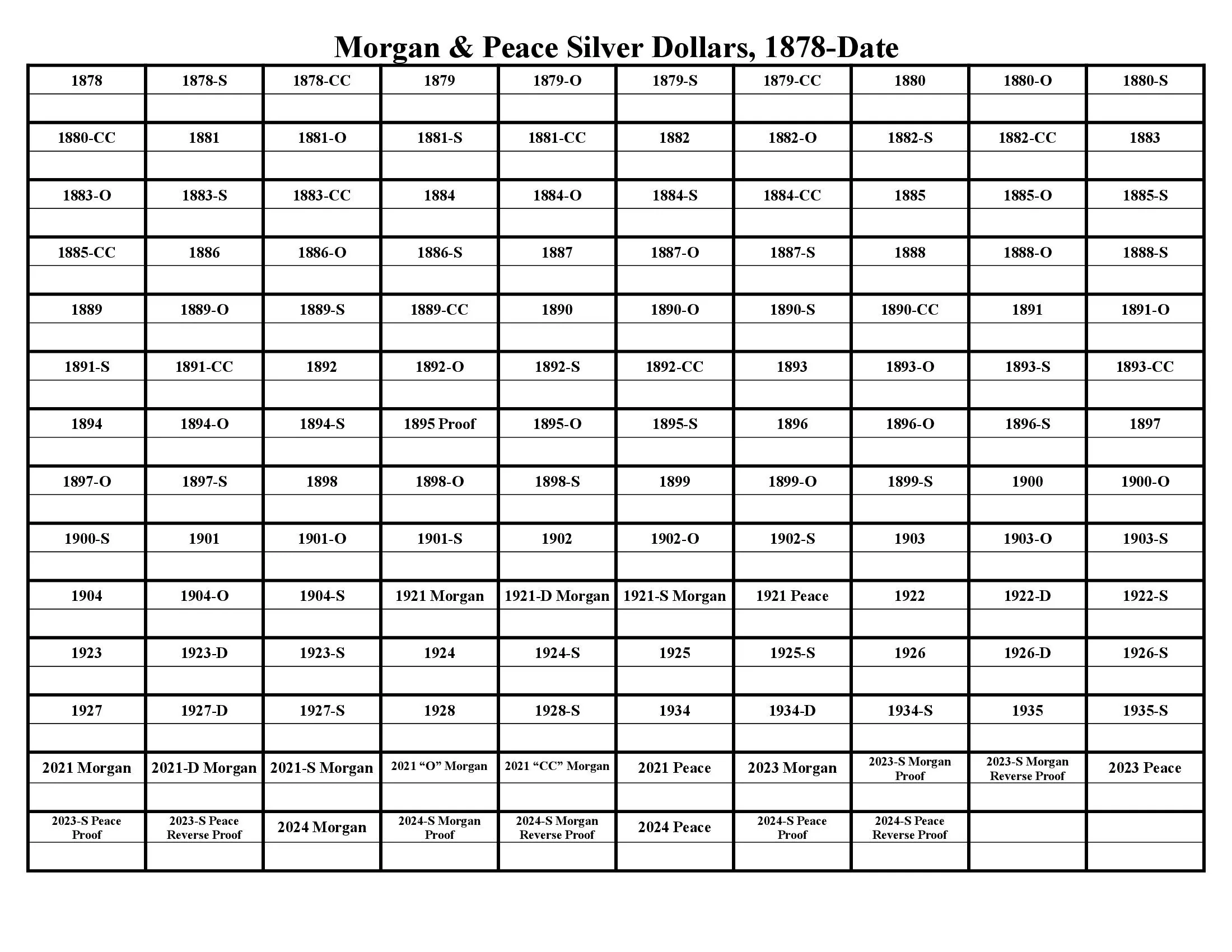 Checklist Of Morgan And Peace Silver Dollars 1878 To Date Digital Printable File Etsy Checklist Of Morgan And Peace Silver Dollars 1878 To Date Digital Printable File Etsy