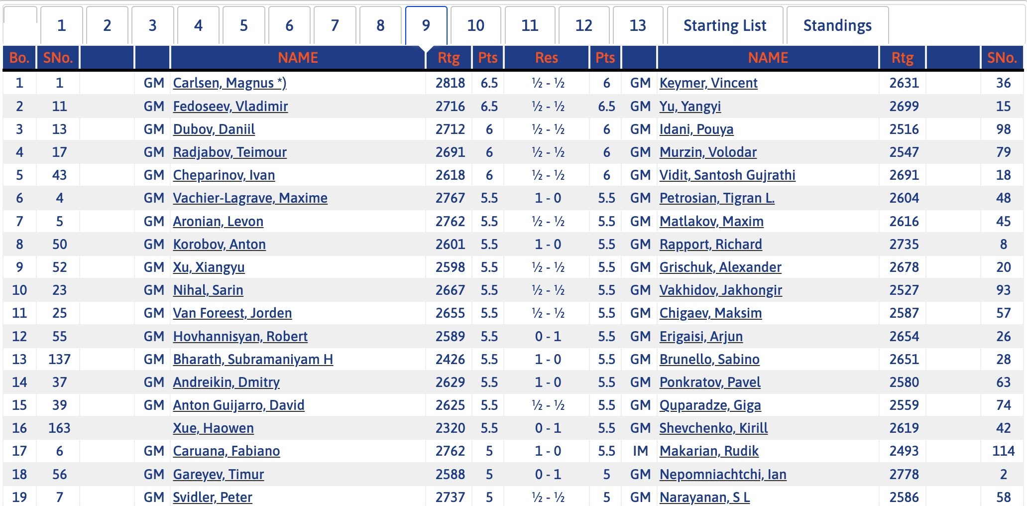 Chess Records A Guide To Reading Games And Tournaments House Of Staunton Chess Records A Guide To Reading Games And Tournaments House Of Staunton