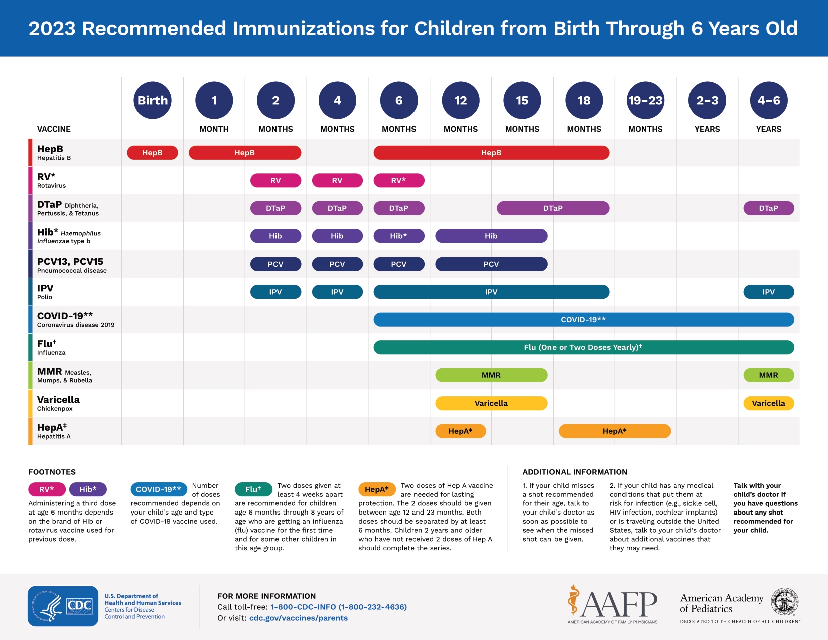 Printable Infant And Toddler Immunization Schedule