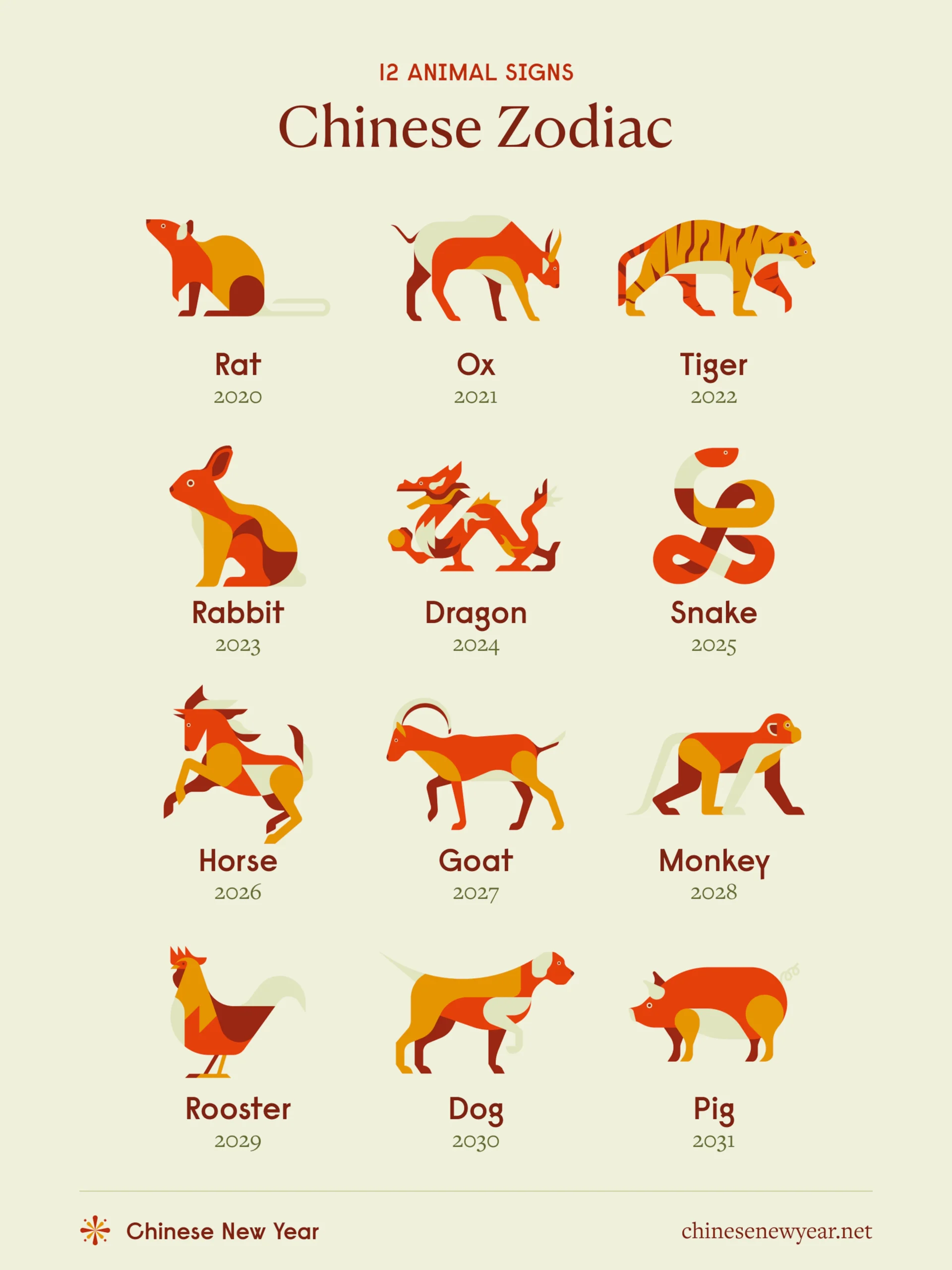 Chinese Zodiac 12 Animal Signs Personality Compatibility