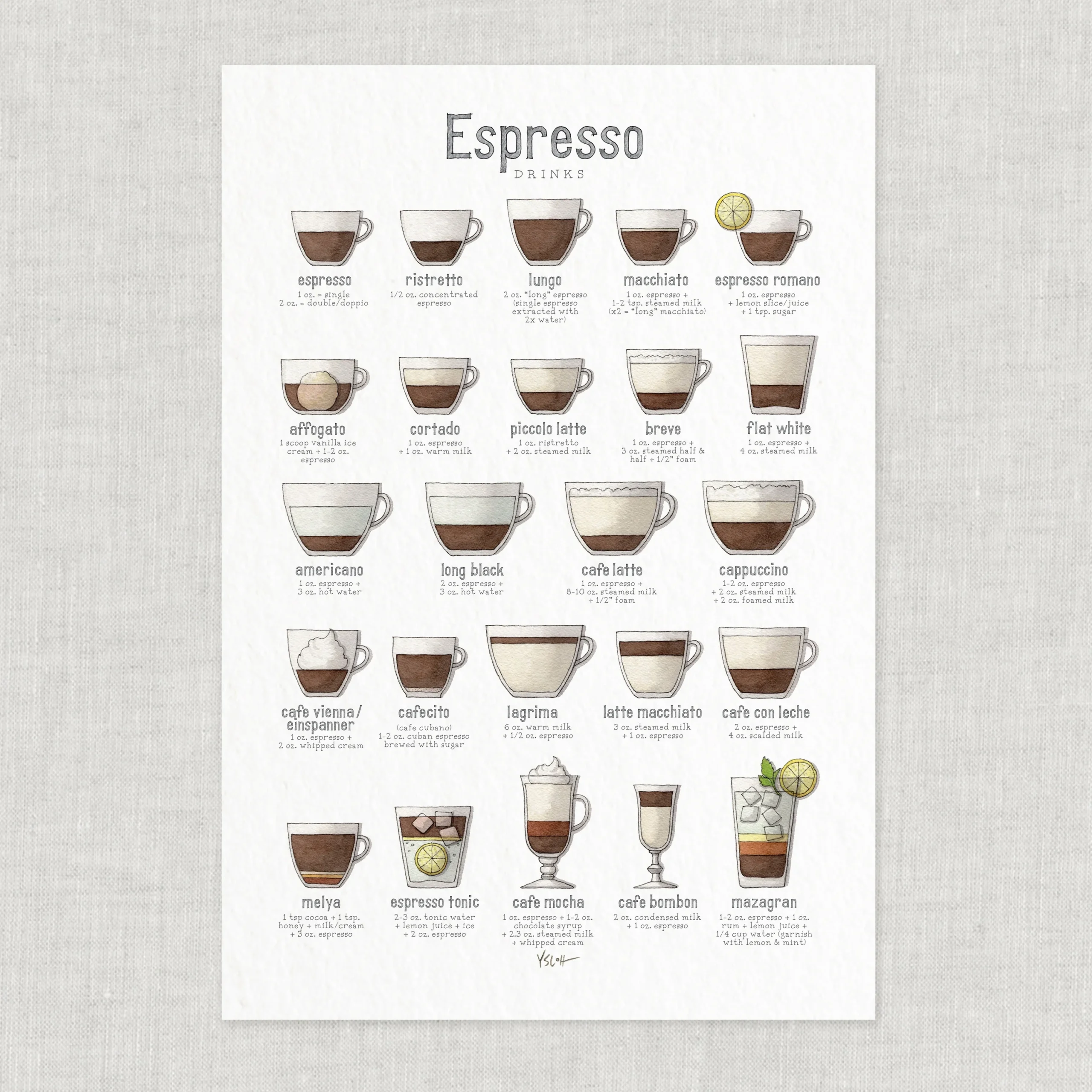 Coffee Espresso Drinks Espresso Chart Poster Food Illustrations Art Print Home Decor Ristretto Latte Cappuccino Mocha Etsy