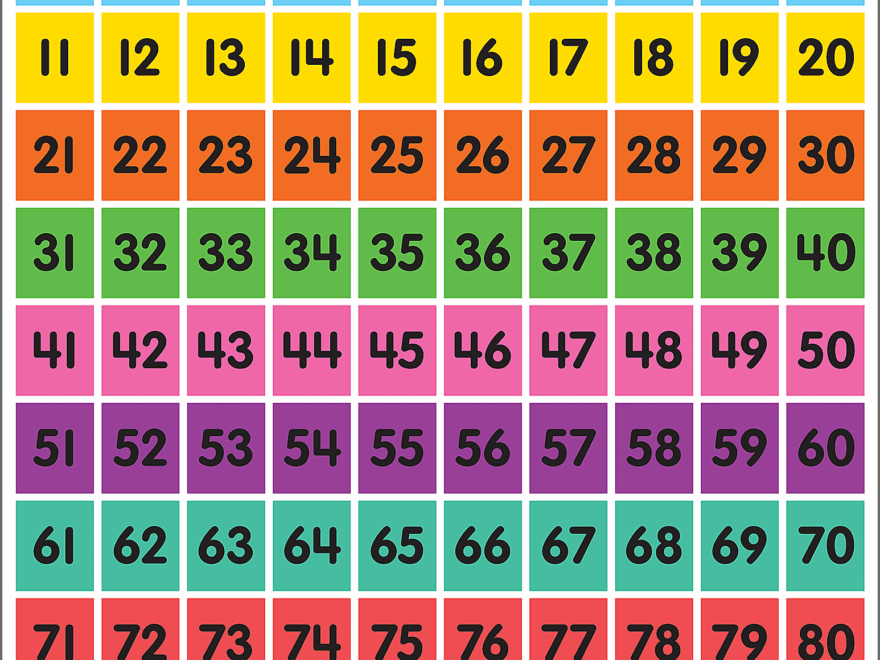 Colorful Numbers 1 100 Chart TCR7106 Teacher Created Resources