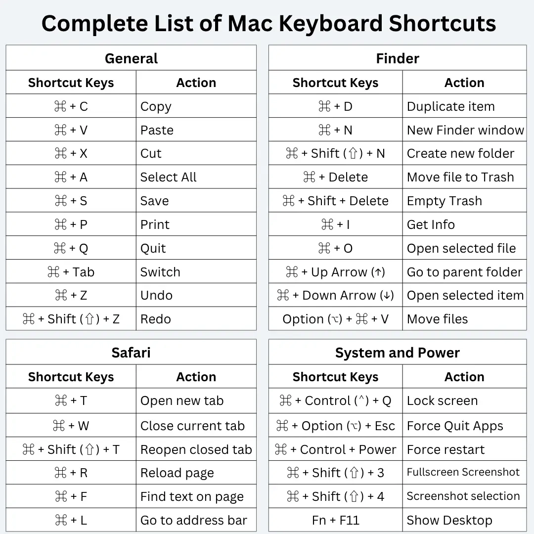 Command Shortcuts Printable List