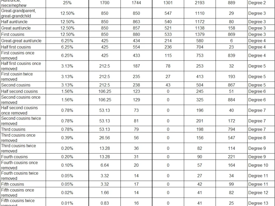 Concepts Relationship Predictions DNAeXplained Genetic Genealogy