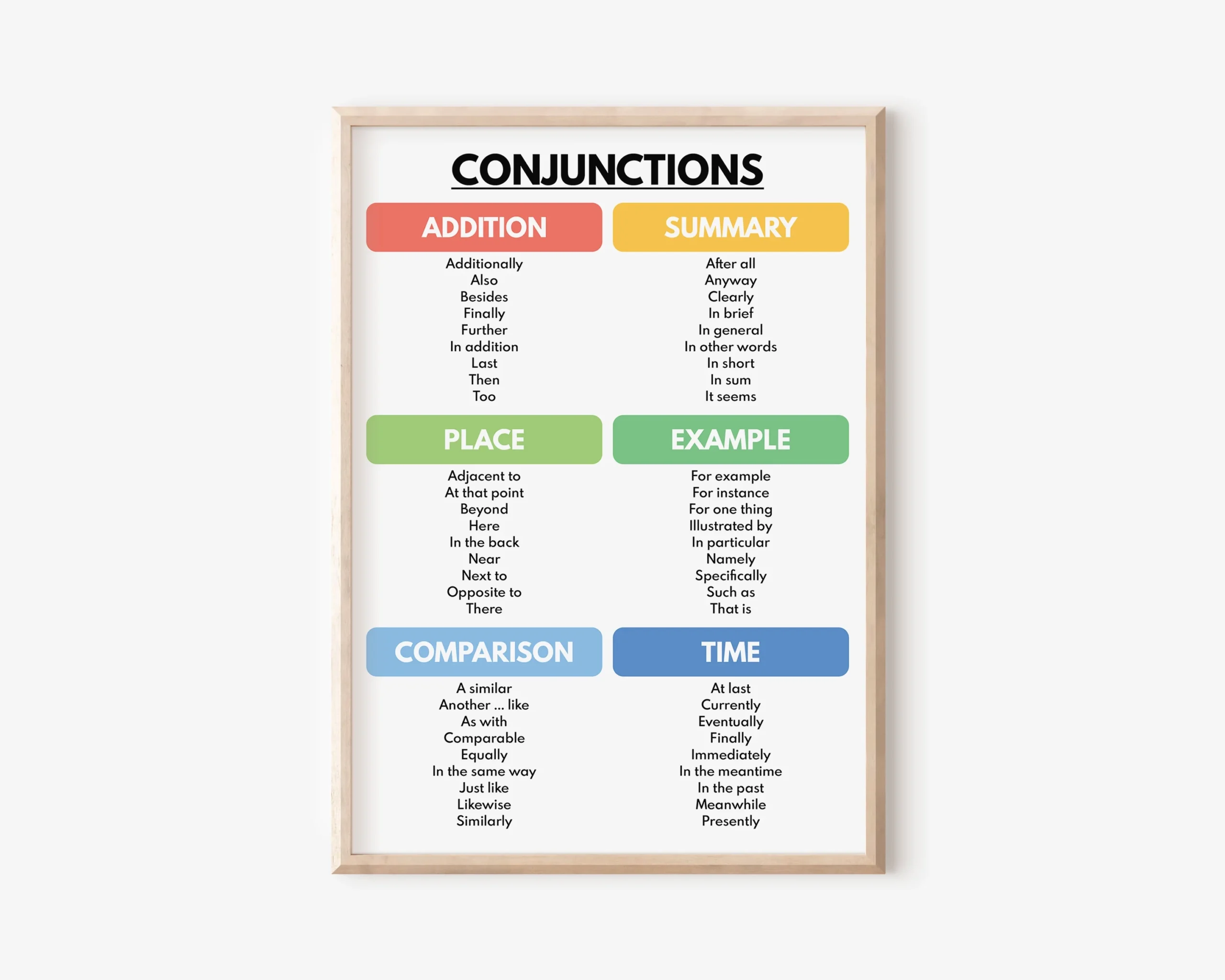 CONJUNCTIONS POSTER Types Of Conjunctions Parts Of Speech English Grammar Digital Download Etsy