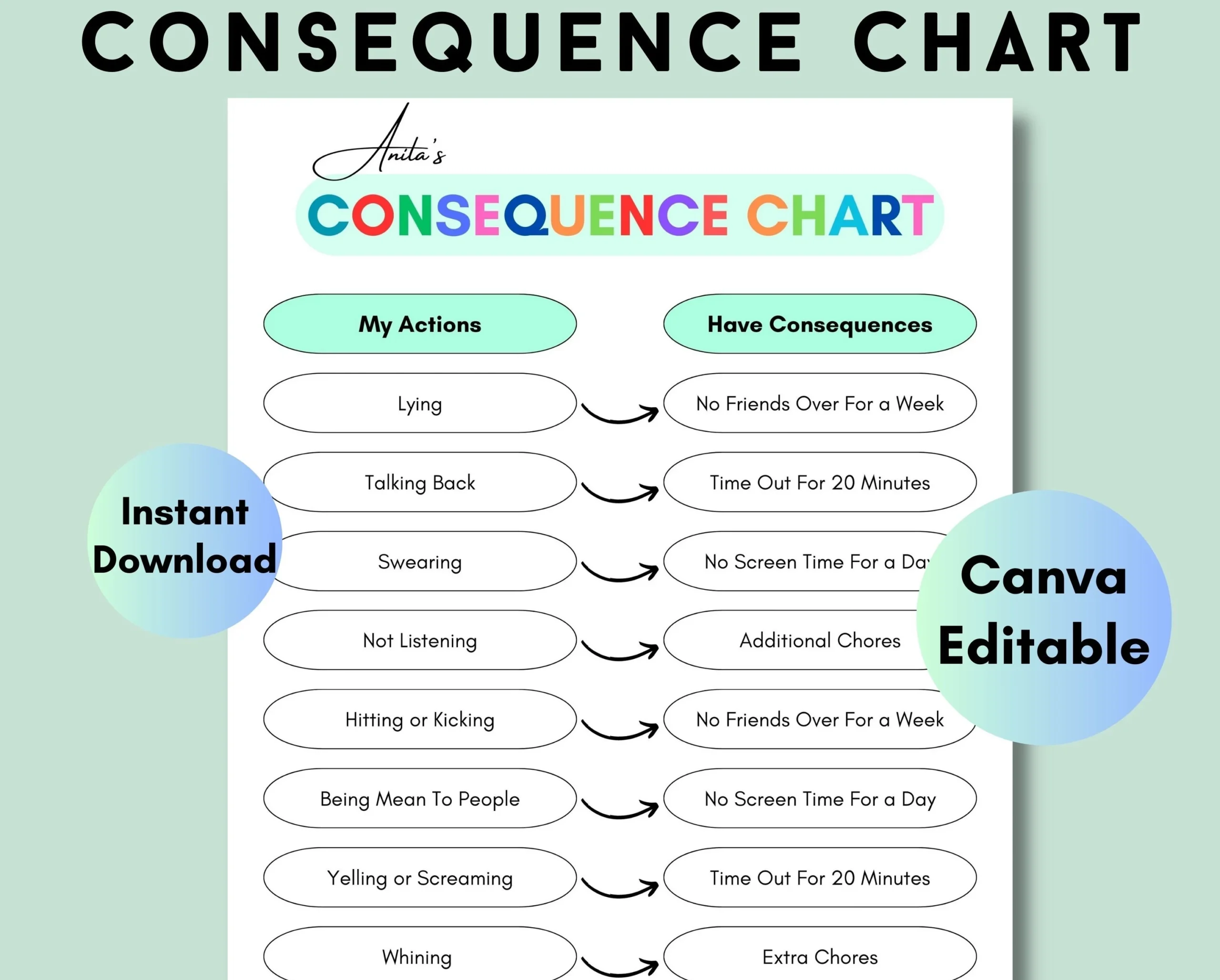 Consequence Chart For Kids Printable Consequences Of My Actions Kids Behavior Management Homeschool Planner Canva Editable A4 Usletter Etsy
