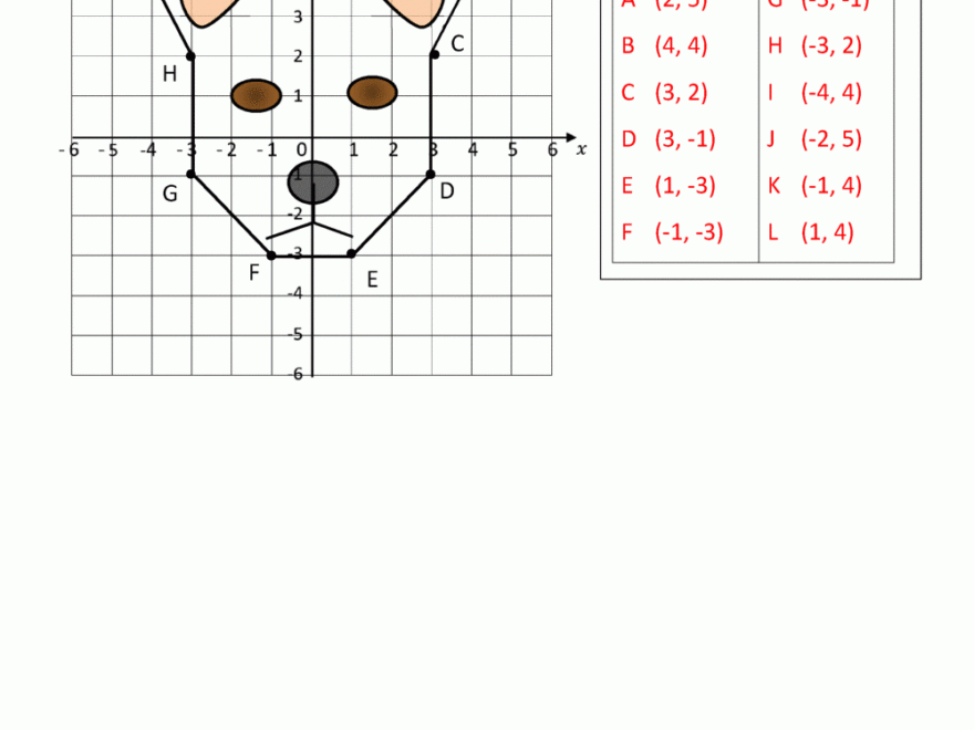 Coordinate Plane Worksheets 4 Quadrants