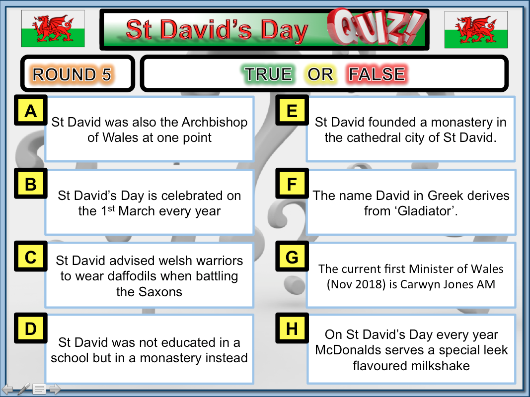 Cre8tive Resources The Patron Saints Quiz Bundle
