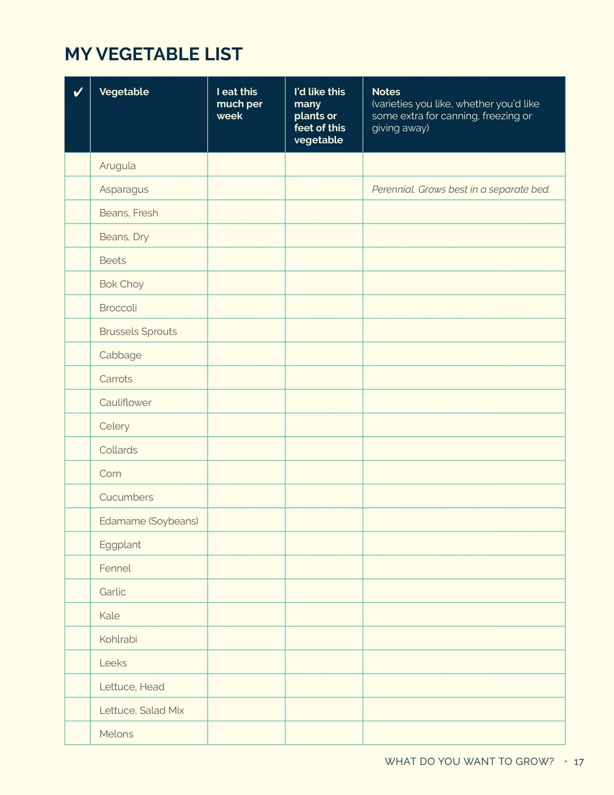 Creative Vegetable Gardener My Vegetable List Creative Vegetable Gardener Creative Vegetable Gardener My Vegetable List Creative Vegetable Gardener