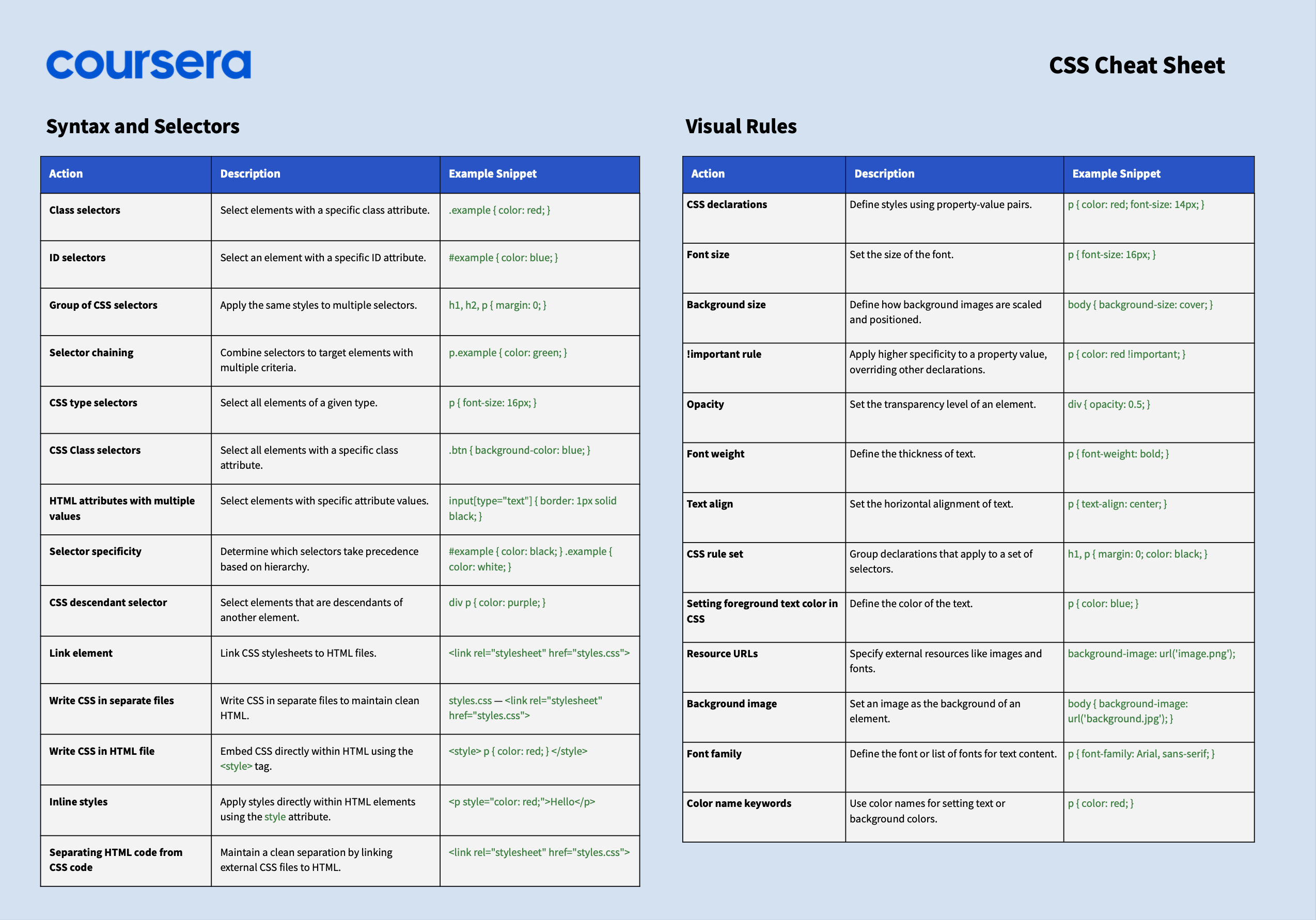 CSS Cheat Sheets Quick Reference Coursera