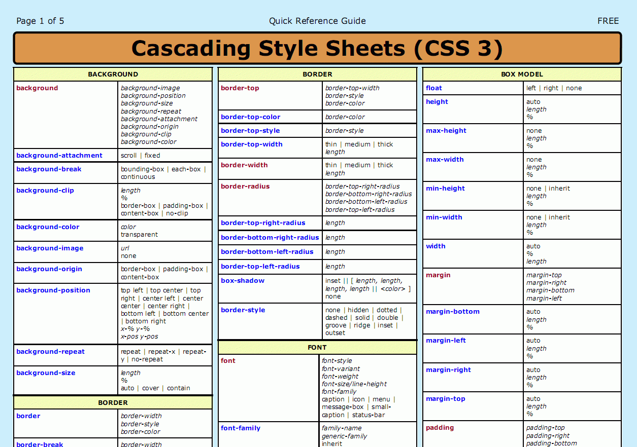 Css Code Cheat Sheet Printable